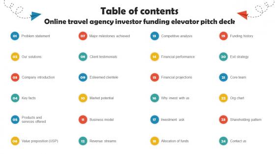 Table Of Contents Online Travel Agency Investor Funding Elevator Pitch Deck Table Of Contents Online Travel Agency Investor Funding Elevator Pitch Deck