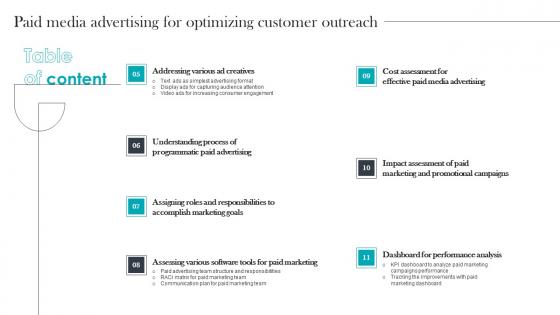 Table Of Contents Paid Media Advertising For Optimizing Customer Outreach Demonstration Pdf