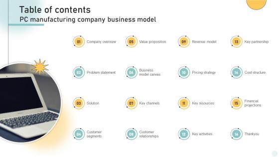 Table Of Contents Pc Manufacturing Company Business Model BMC SS V