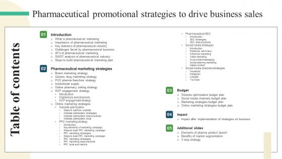 Table Of Contents Pharmaceutical Promotional Strategies To Drive Business Sales Download Pdf