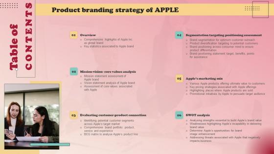 Table Of Contents Product Branding Strategy Of Apple Themes Pdf Table Of Contents Product Branding Strategy Of Apple Themes Pdf