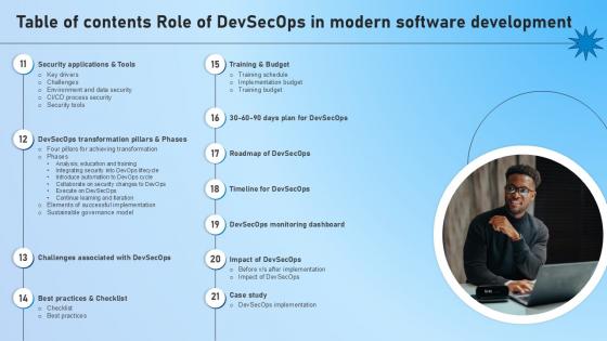 Table Of Contents Role Of Devsecops In Modern Software Development Ppt Template