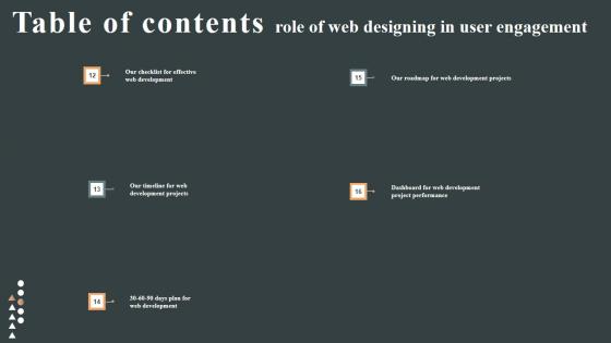 Table Of Contents Role Of Web Designing In User Engagement Structure PDF