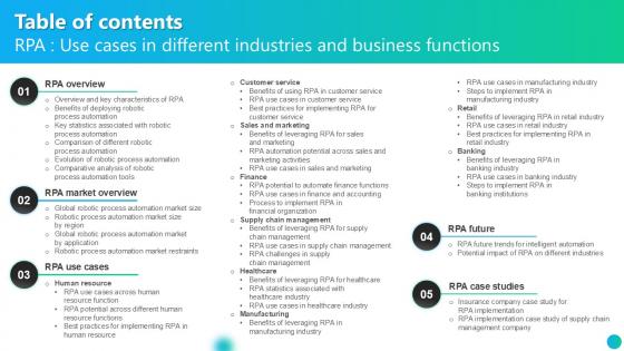 Table Of Contents RPA Use Cases In Different Industries And Business PPT Slide AI SS V