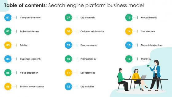Table Of Contents Search Engine Platform Business Model BMC SS V