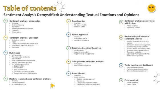 Table Of Contents Sentiment Analysis Demystified Understanding Textual Emotions And Opinions AI SS V