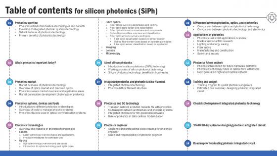 Table Of Contents Silicon Photonics SiPh Ppt Slide