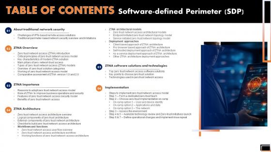 Table Of Contents Software Defined Perimeter SDP