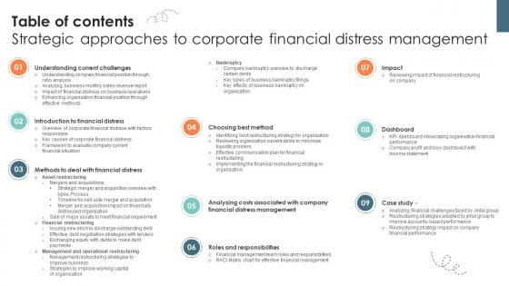 Table Of Contents Strategic Approaches To Corporate Financial Distress Management
