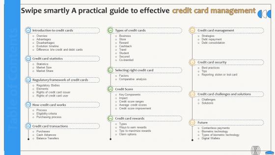 Table Of Contents Swipe Smartly A Practical Guide To Effective Credit Card Management Fin SS V