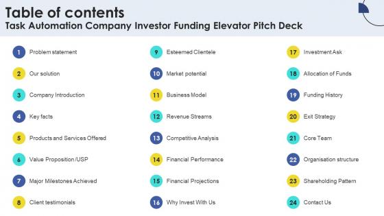Table Of Contents Task Automation Company Investor Funding Elevator Pitch Deck