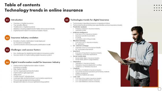 Table Of Contents Technology Trends In Online Insurance Table Of Contents Technology Trends In Online Insurance