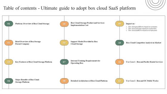 Table Of Contents Ultimate Guide To Adopt Box Cloud Saas Platform Structure PDF