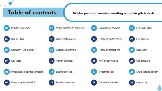 Table Of Contents Water Purifier Investor Funding Elevator Pitch Deck