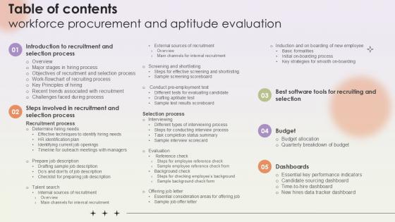 Table Of Contents Workforce Procurement And Aptitude Evaluation Ppt Powerpoint
