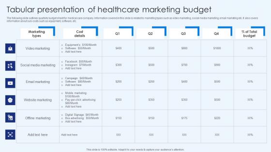 Tabular Presentation Of Healthcare Marketing Budget Healthcare Promotion Rules Pdf