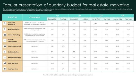 Tabular Presentation Of Quarterly Budget For Real Estate Marketing Strategic Real Estate Themes Pdf Tabular Presentation Of Quarterly Budget For Real Estate Marketing Strategic Real Estate Themes Pdf