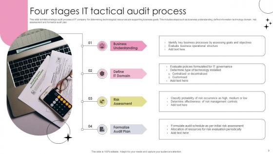 Tactical Audit Ppt Powerpoint Presentation Complete Deck With Slides