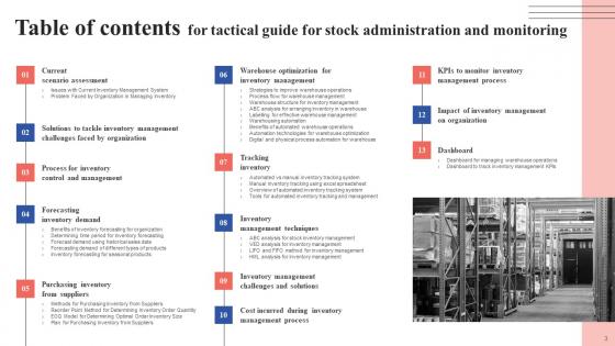 Tactical Guide For Stock Administration And Monitoring Ppt PowerPoint Presentation Complete Deck With Slides