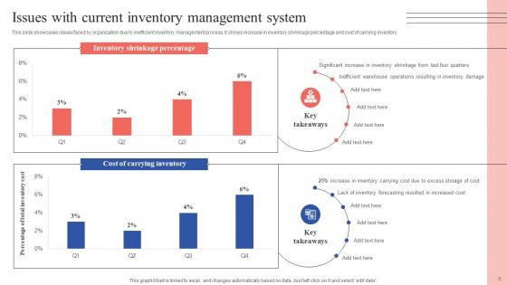 Tactical Guide For Stock Administration And Monitoring Ppt PowerPoint Presentation Complete Deck With Slides