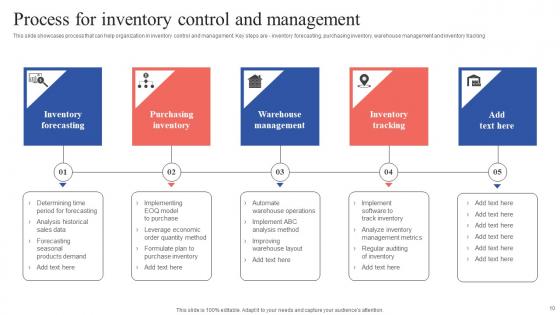 Tactical Guide For Stock Administration And Monitoring Ppt PowerPoint Presentation Complete Deck With Slides