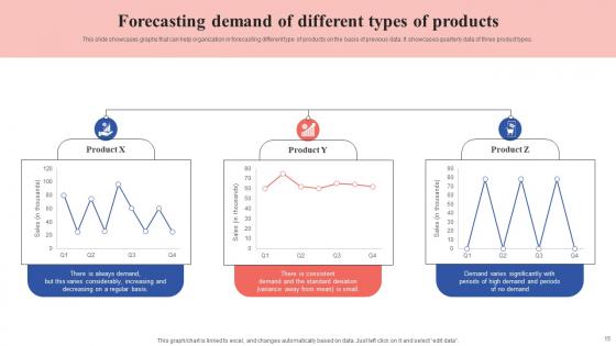 Tactical Guide For Stock Administration And Monitoring Ppt PowerPoint Presentation Complete Deck With Slides