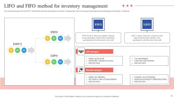 Tactical Guide For Stock Administration And Monitoring Ppt PowerPoint Presentation Complete Deck With Slides