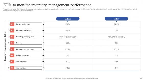 Tactical Guide For Stock Administration And Monitoring Ppt PowerPoint Presentation Complete Deck With Slides