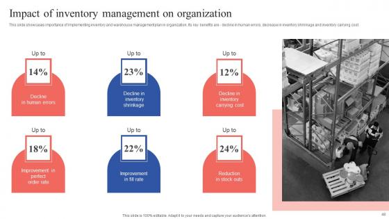 Tactical Guide For Stock Administration And Monitoring Ppt PowerPoint Presentation Complete Deck With Slides