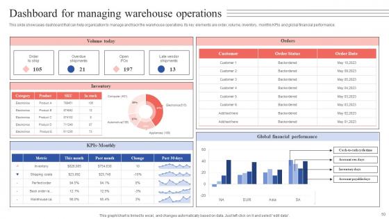 Tactical Guide For Stock Administration And Monitoring Ppt PowerPoint Presentation Complete Deck With Slides