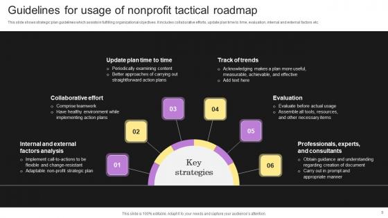 Tactical Roadmap For Nonprofits Ppt Powerpoint Presentation Complete Deck With Slides