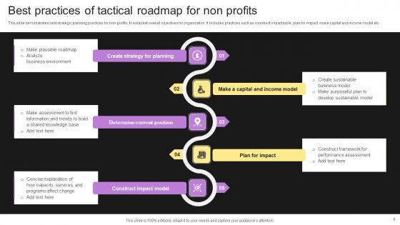 Tactical Roadmap For Nonprofits Ppt Powerpoint Presentation Complete Deck With Slides