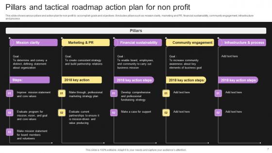Tactical Roadmap For Nonprofits Ppt Powerpoint Presentation Complete Deck With Slides