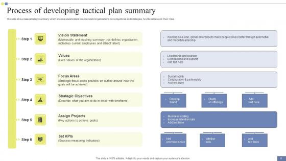 Tactical Summary Ppt Powerpoint Presentation Complete Deck With Slides