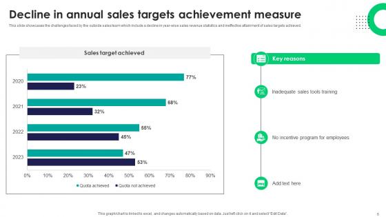 Tactics For Improving Field Sales Team Performance SA CD V