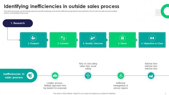 Tactics For Improving Field Sales Team Performance SA CD V