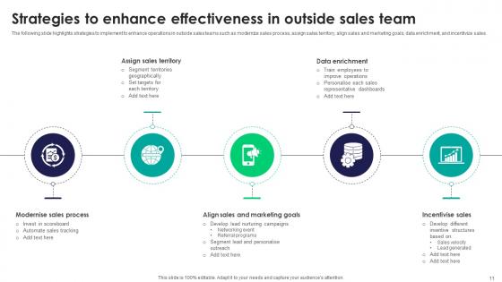 Tactics For Improving Field Sales Team Performance SA CD V