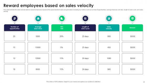 Tactics For Improving Field Sales Team Performance SA CD V