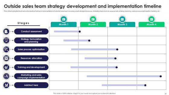 Tactics For Improving Field Sales Team Performance SA CD V