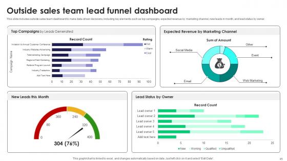 Tactics For Improving Field Sales Team Performance SA CD V