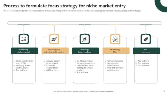 Tailored Product Approach For Targeted Market Consumers Ppt Powerpoint Presentation Complete Deck With Slides