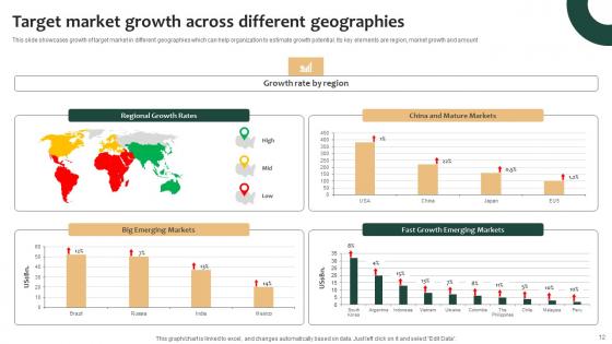 Tailored Product Approach For Targeted Market Consumers Ppt Powerpoint Presentation Complete Deck With Slides