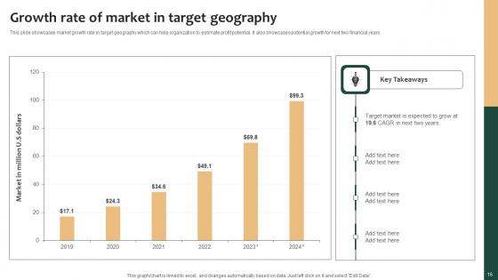 Tailored Product Approach For Targeted Market Consumers Ppt Powerpoint Presentation Complete Deck With Slides