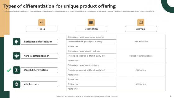 Tailored Product Approach For Targeted Market Consumers Ppt Powerpoint Presentation Complete Deck With Slides