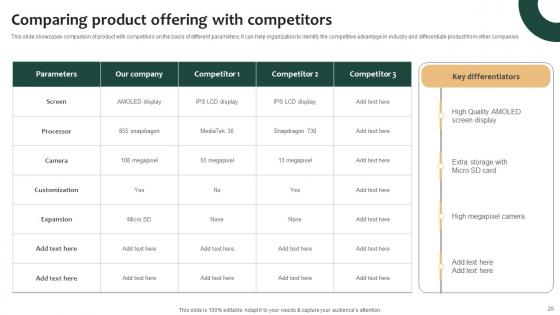 Tailored Product Approach For Targeted Market Consumers Ppt Powerpoint Presentation Complete Deck With Slides