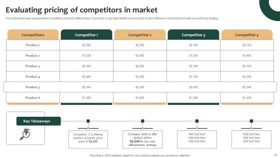 Tailored Product Approach For Targeted Market Consumers Ppt Powerpoint Presentation Complete Deck With Slides