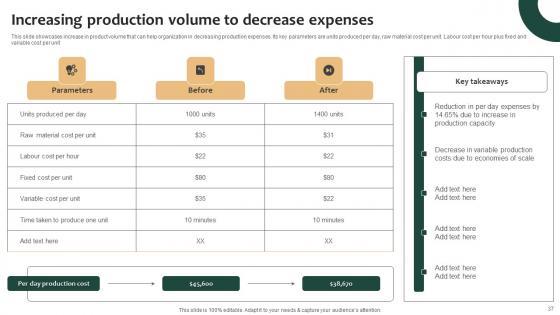 Tailored Product Approach For Targeted Market Consumers Ppt Powerpoint Presentation Complete Deck With Slides
