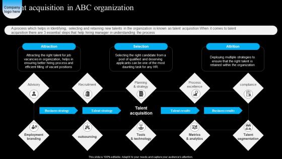 Talent Acquisition Abc Strategic Workforce Acquisition Guide For Human Resource Executives Professional Pdf