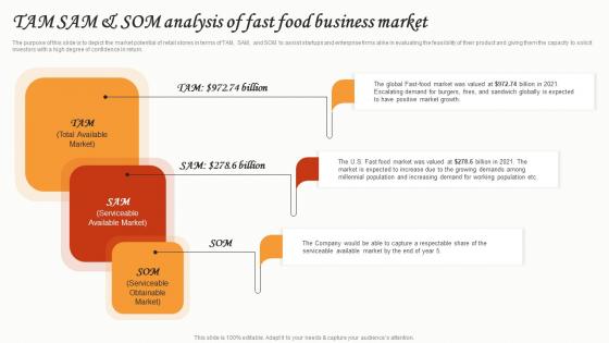 Tam Sam And Som Analysis Of Fast Food Business Market Small Restaurant Business Slides Pdf