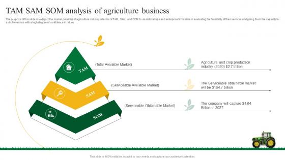 Tam Sam Som Analysis Of Agriculture Business Plan Go To Market Strategy Information Pdf